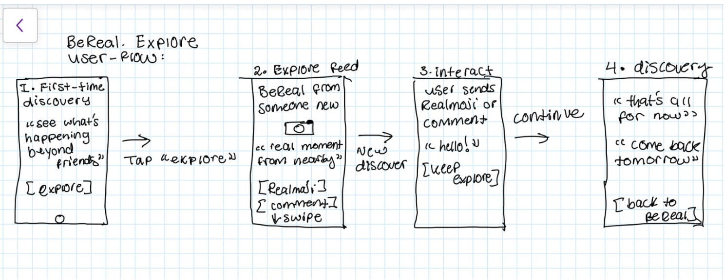 Lo-fi wireframes: a Discovery tab added next to Friends and Post in BeReal's bottom navigation